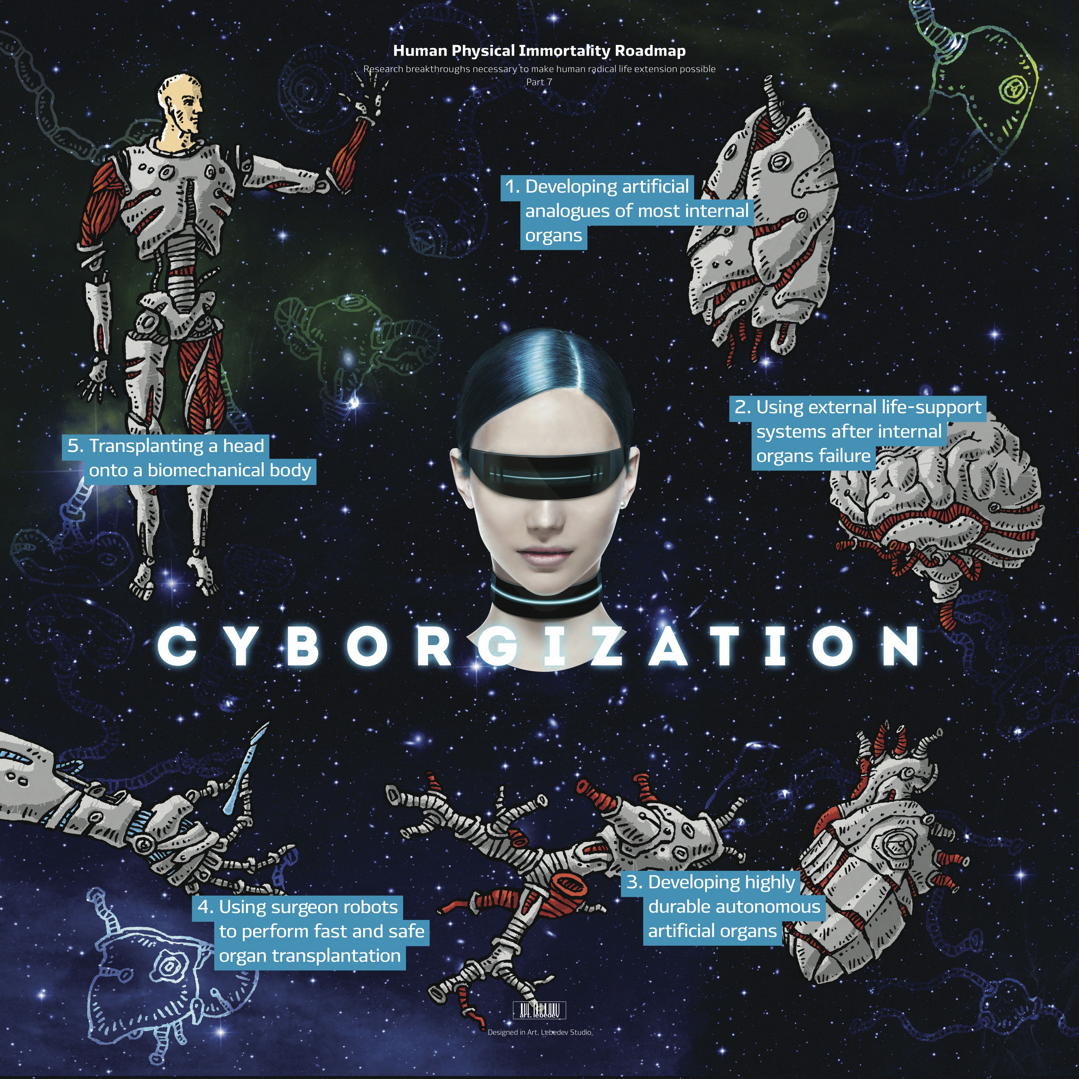 roadmap-7-cyborgization.jpg